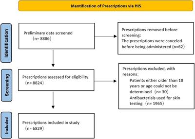 Off-label use of antimicrobials among hospitalized children: a retrospective study of 3,406 patients